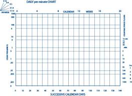 Precision Teaching Free Standard Celeration Chart