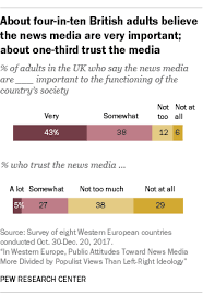 Pew Research Center gambar png