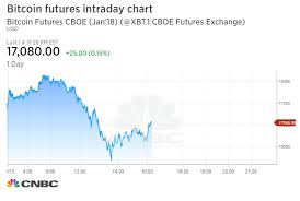 Bitcoin Futures Briefly Halted After Plunging 10