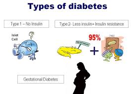 >amun, saat ini penelitian telah. 10 Mitos Tentang Diet Diabetes Gakeslab Indonesiagakeslab Indonesia