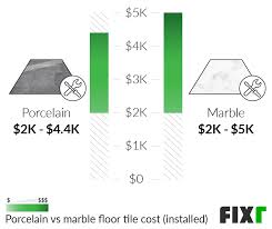 marble floor installation cost