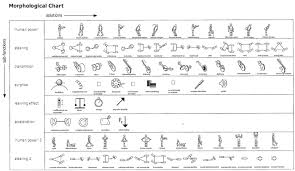 Morphological Chart Wikid The Industrial Design