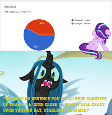 2178632 4chan Best Pony Changeling Chart Female Mare