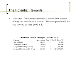 Ppt On Technical Analysis Of Stock Market Types Of Orders In