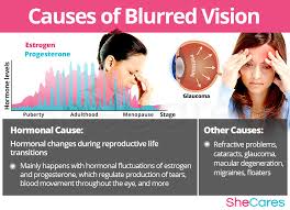 blurred vision shecares