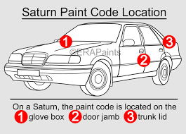Paint Code For Your Saturn Era Paints
