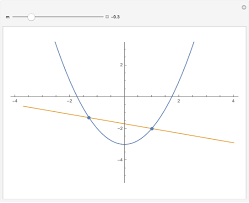 Finding A Tangent Line To A Parabola