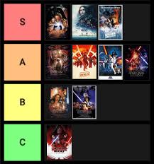 Star wars has become more than just movies, with the clone wars, rebels, resistance, and the mandalorian arriving in more recent years. My Star Wars Movie Tier List Yet I Enjoy All Of Them Because They Are An Important Part Of My Childhood And I Look Forward To Watch Rise Of Skywalker Otmemes