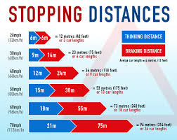 Stopping Distances And The Theory Test 2018 Driving Test