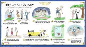 plot summary in the great gatsby chart