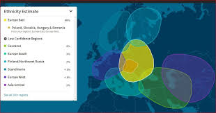 The dna testing aimed at the genealogical information stored in our dna may help us to shed a light on our lineage and ethnic belonging. Magyar Living Dna Testing Archives Magyar Living