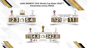 World Cup 2022 Record gambar png