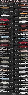 the best selling car in america every