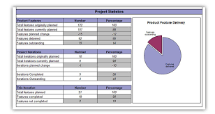 agile project management templates in excel