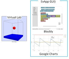 Exapp Gui Blockly Code And Google Charts With A Virtual