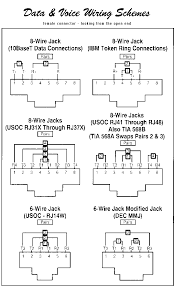 Rj45 wiring pinout for crossover and straight through lan ethernet network cables. 10baset 100baset And Other Rj 45 A Tutorial