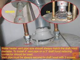 New Hot Water Heater Installation Guide