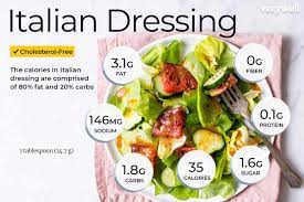 italian dressing nutrition facts and