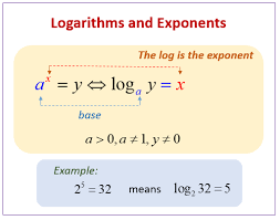 Logarithms And Exponents Examples