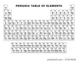 periodic table of elements black and