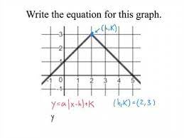 writing equation for an absolute value
