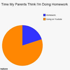 Time My Parents Think Im Doing Homework Madeitmyself