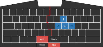 Image result for arrow keys on keyboard