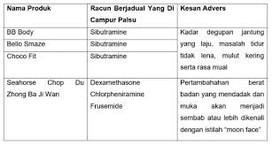 2.9 kesan pengambilan alkohol berlebihan terhadap koordinasi badan dan kesihatan. Kenyataan Akhbar Kpk 26 Jun 2019 Amaran Berkenaan Empat Produk Tidak Berdaftar Yang Telah Dikesan Mengandungi Racun Berjadual From The Desk Of The Director General Of Health Malaysia