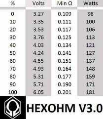 Tests And Reviews Hexohm V3 By Craving Vapor The Vapelier