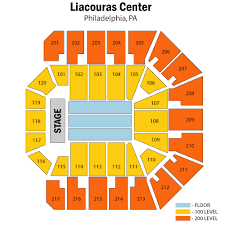 Liacouras Center Seating Chart Related Keywords