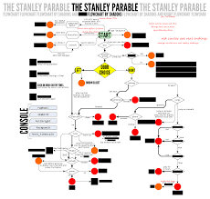 The Beginners Guide Stanley Parable Follow Up Game Is Now
