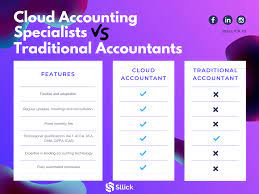 accounting qualifications explained