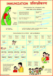 Child Vaccination Chart In Hindi Government India Best