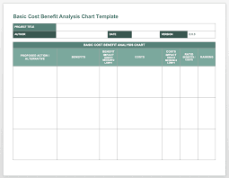 Free Cost Benefit Analysis Templates Smartsheet