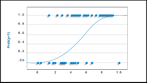 clification algorithms types of