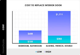 2024 interior door installation cost