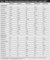 Psychotropic Induced Weight Gain A Review Of Management