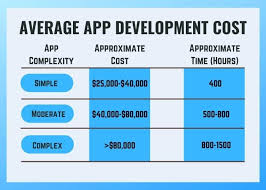 Maybe you would like to learn more about one of these? How Much Does It Cost To Make An App Jumpgrowth