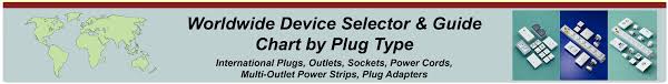 Worldwide Plug Type Product Selector Guide Country