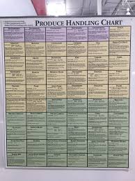 Spotted This At Costco Today Super Useful Chart For The