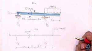 find reaction forces for a beam you