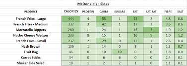 mcdonald s uk nutrition information