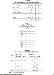 reference tables for physical setting