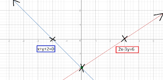 Linear Equations 2x 3y 6 And X Y