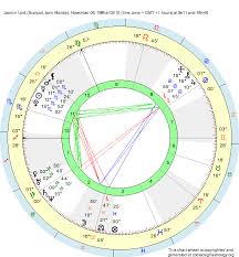 Birth Chart Jasmin Lord Scorpio Zodiac Sign Astrology