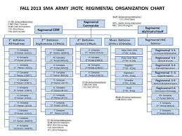Army Organization Chart Bismi Margarethaydon Com