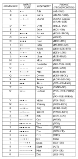 Faa Phonetic Alphabet Chart Alphabet Charts Phonetic