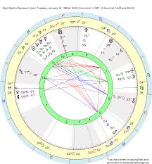 Birth Chart Zayn Malik Capricorn Zodiac Sign Astrology