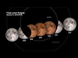 total lunar eclipse on 31 january 2018