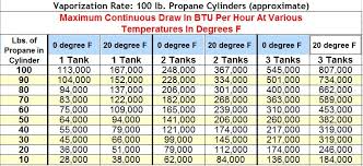 What Ive Learned About Propane And Portable Cylinders